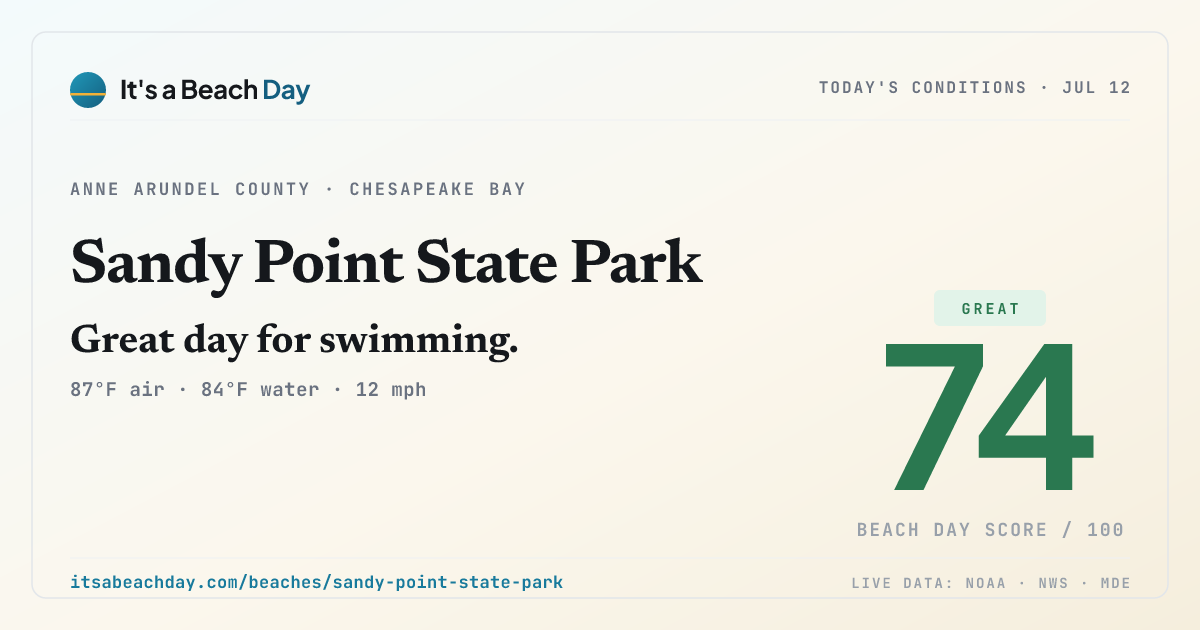 Share card for Sandy Point State Park